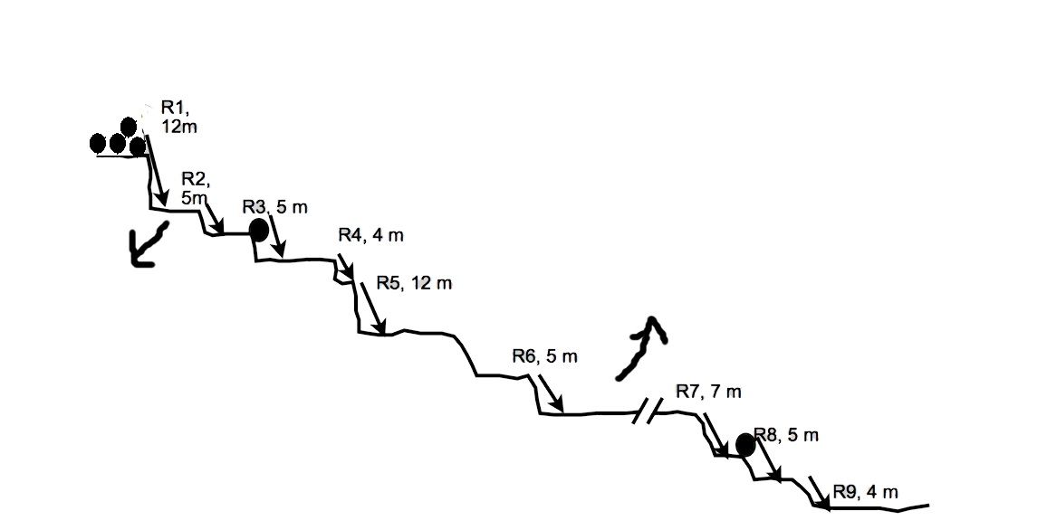 Barranco Fornocal - topografía 1