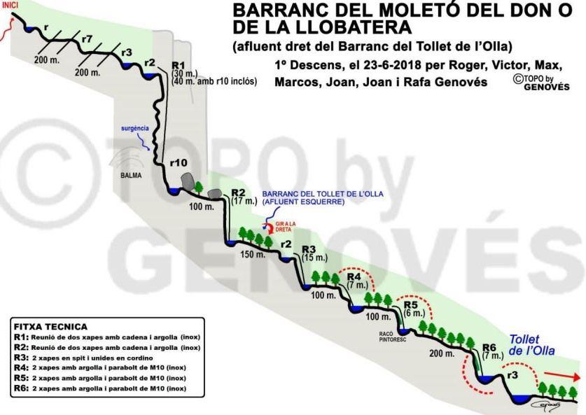 Barranc de la Llobatera - topografía 1