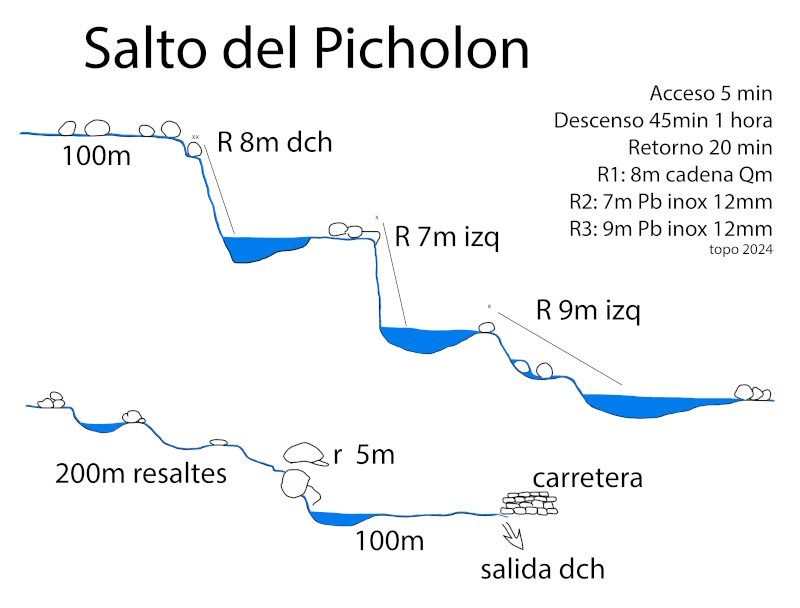 Barranco del Picholón - topografía 1