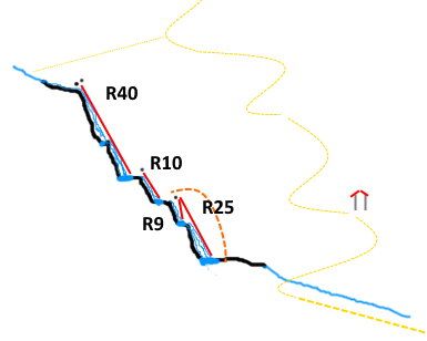 Barranco de las Neberas - topografía 1