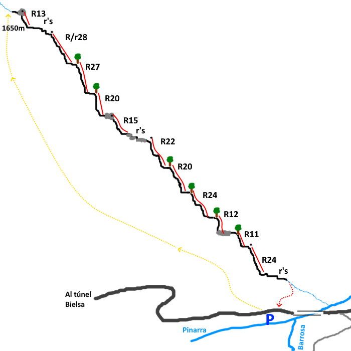 Barranco Cuesta Barón - topografía 1