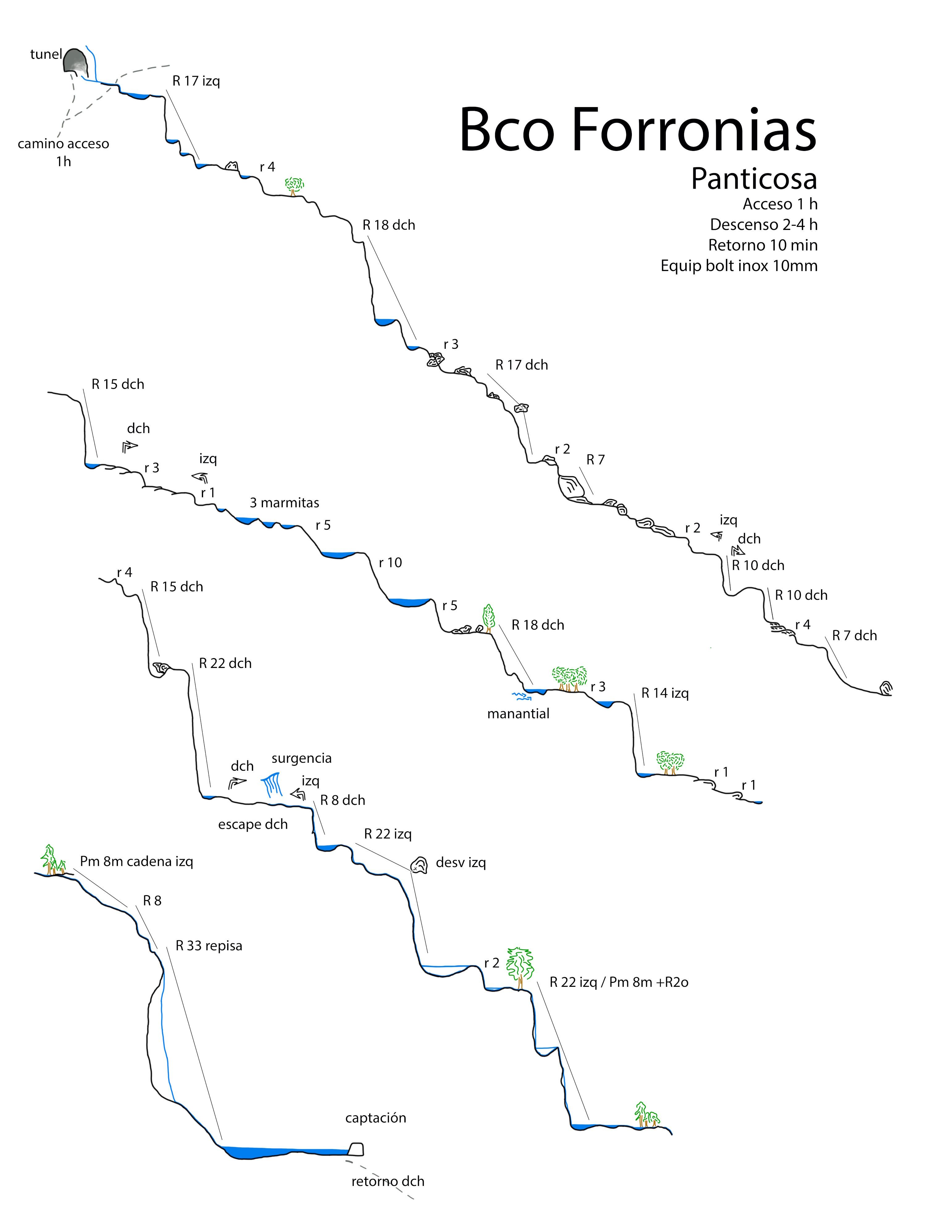 Barranco de las Forronías - topografía 1