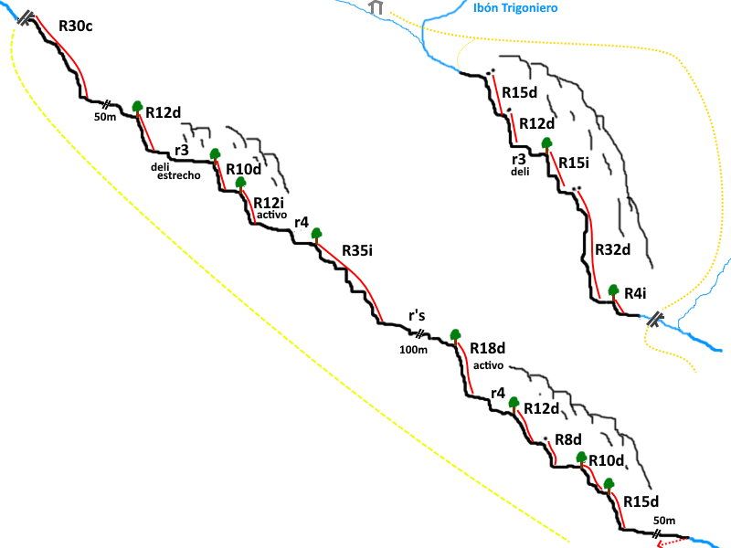 Barranco de Trigoniero Superior - topografía 1