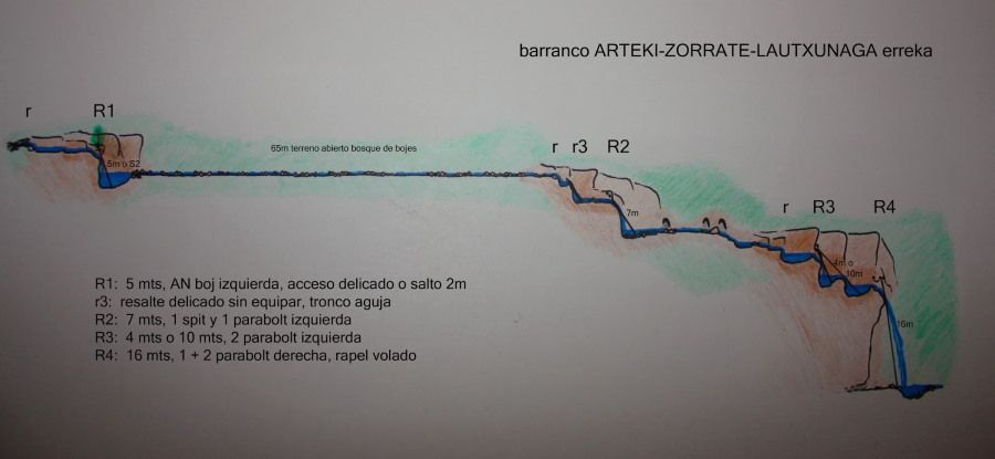 Barranco Arteki - topografía 1