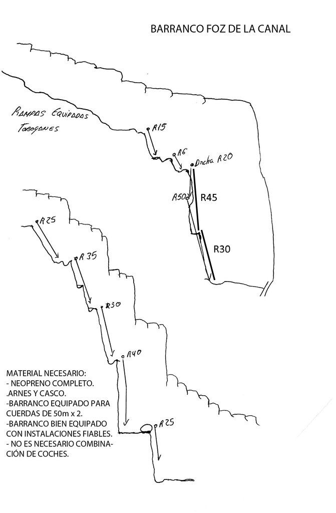 Foz de la Canal - topografía 1