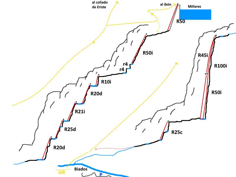 Barranco de la Ribereta - topografía 1