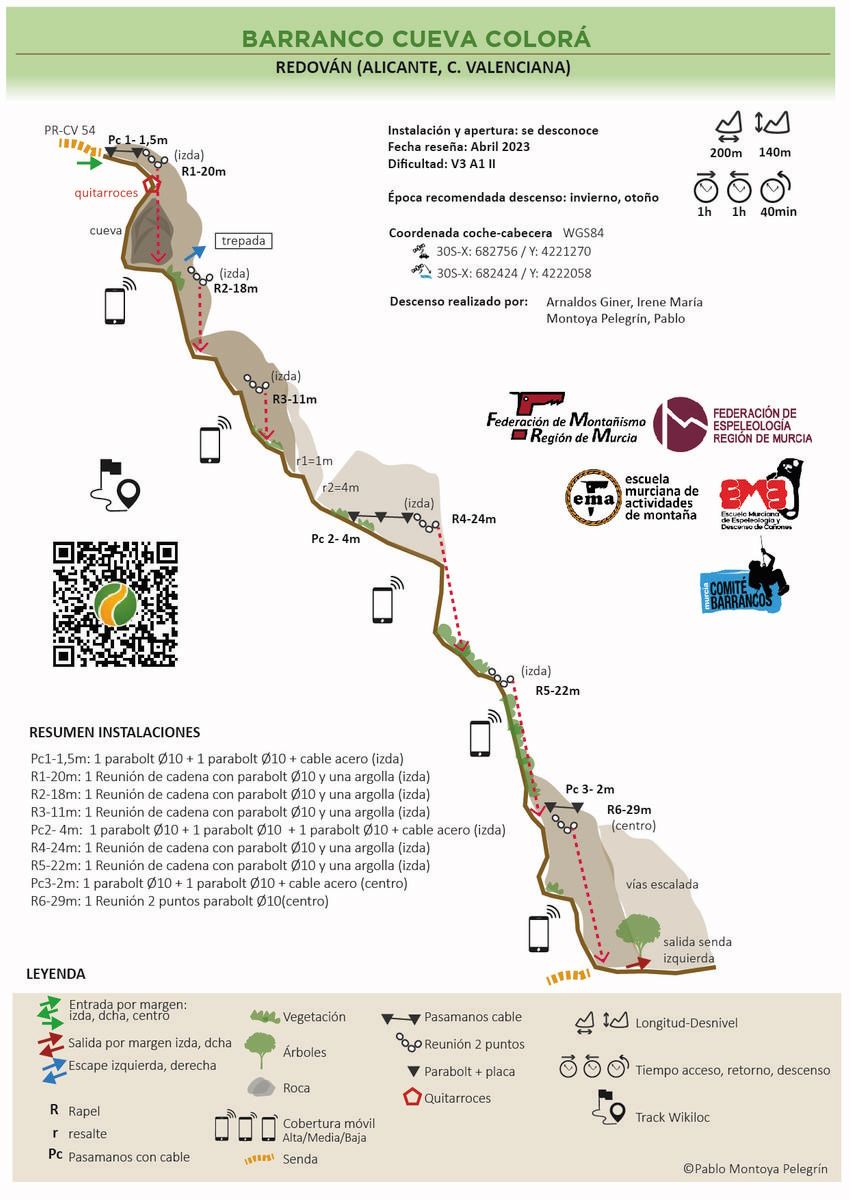 Barranco de Cueva Colora - topografía 1