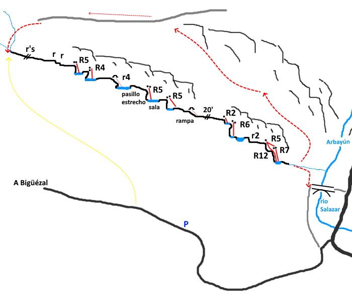 Barranco de Barzolos - topografía 1