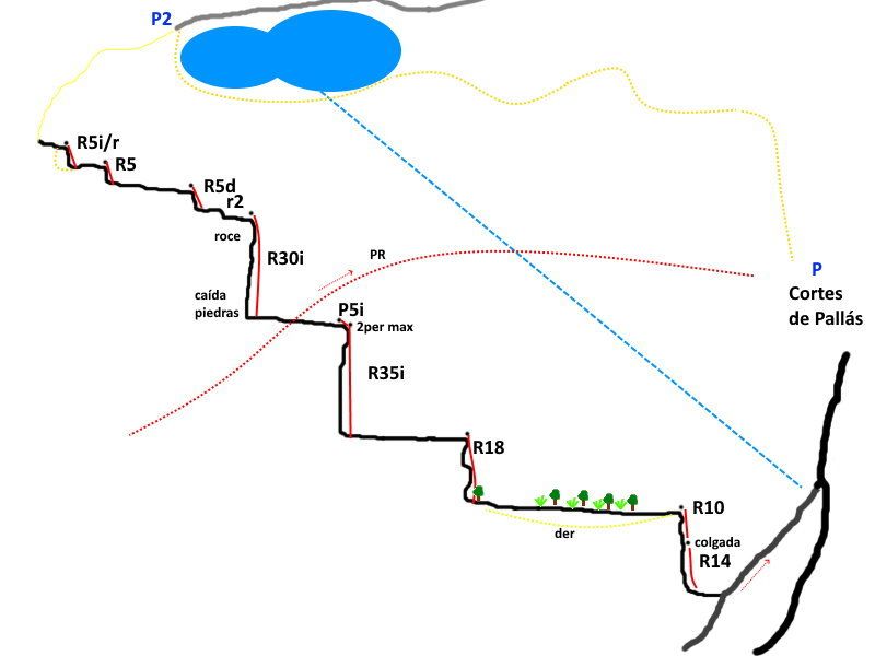 Barranco de la Casoleta - topografía 1