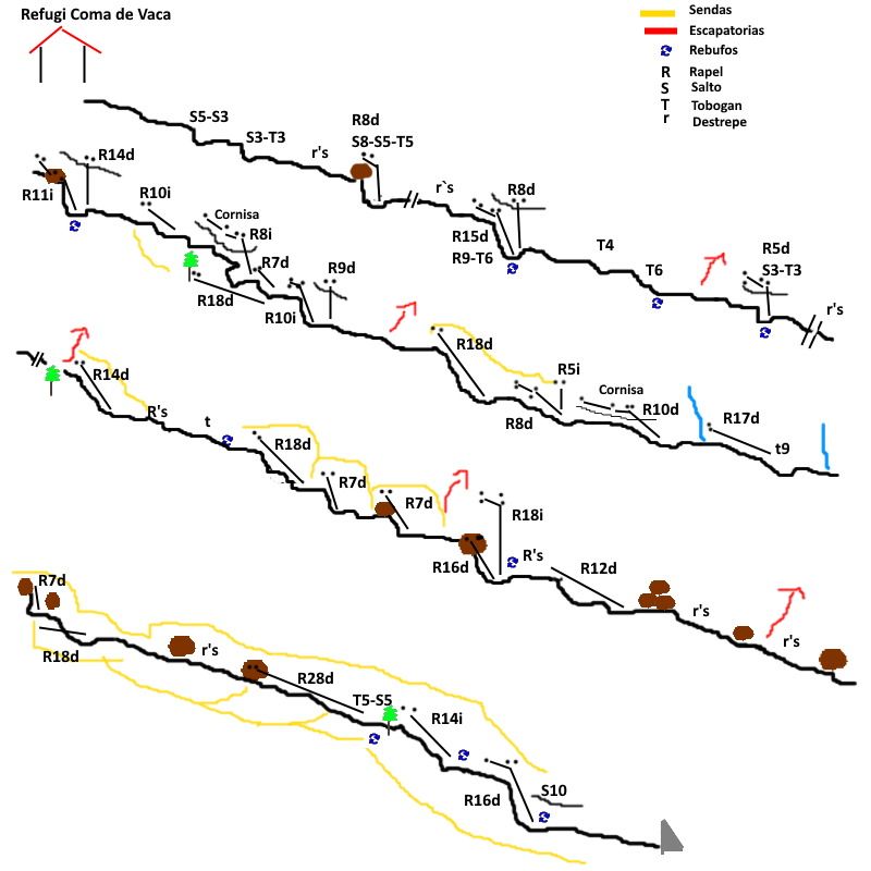 Gorges del Freser - topografía 1