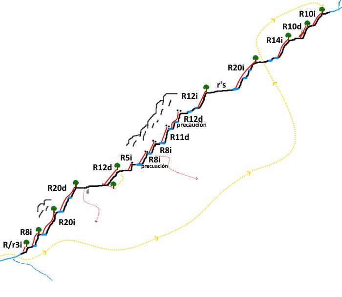 Barranco de Zunarro - topografía 1