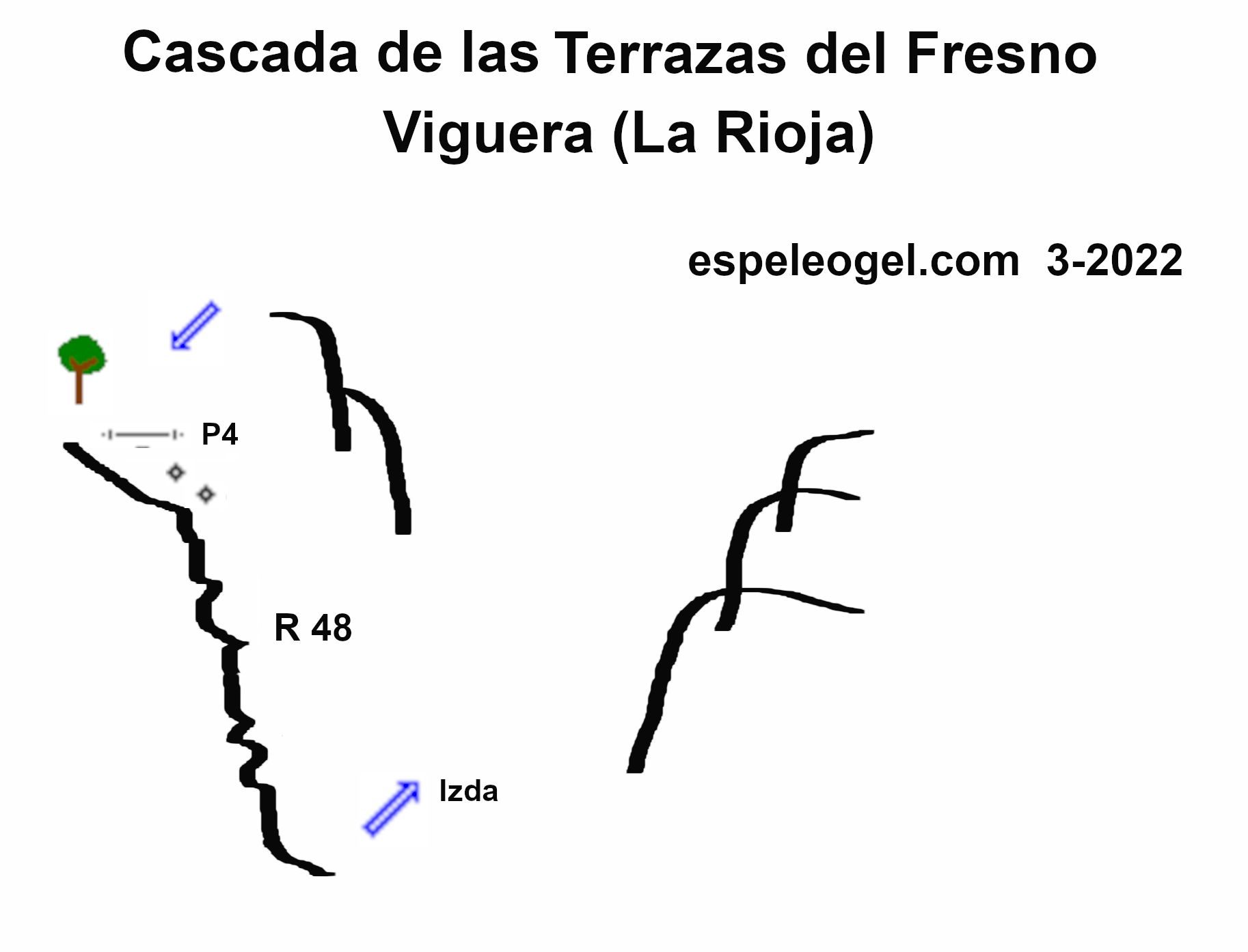 Cascada de las Terrazas del Fresno - topografía 1