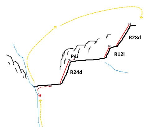 Barranco del Baden 2 - topografía 1