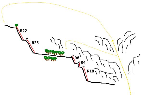 Barranco del Baden - topografía 1