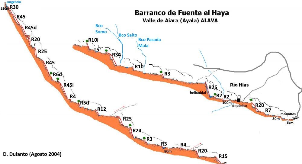 Barranco de Fuente el Haya - topografía 1