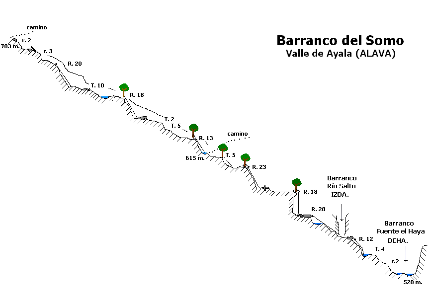 Barranco del Somo - topografía 1