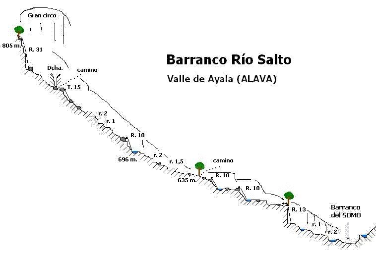 Barranco del Salto - topografía 1