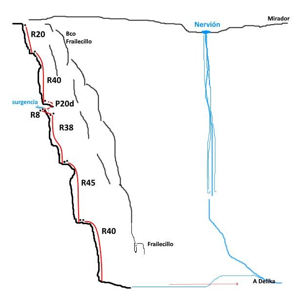 Barranco de la Colgada del Nervión - topografía 1