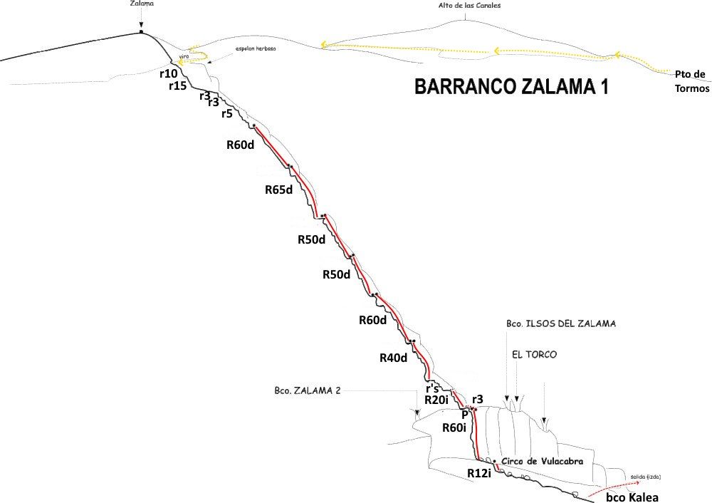 Barranco del Zalama 1 - topografía 1