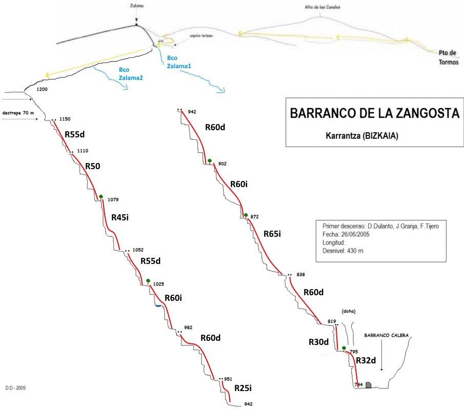 Barranco de la Zangosta - topografía 1