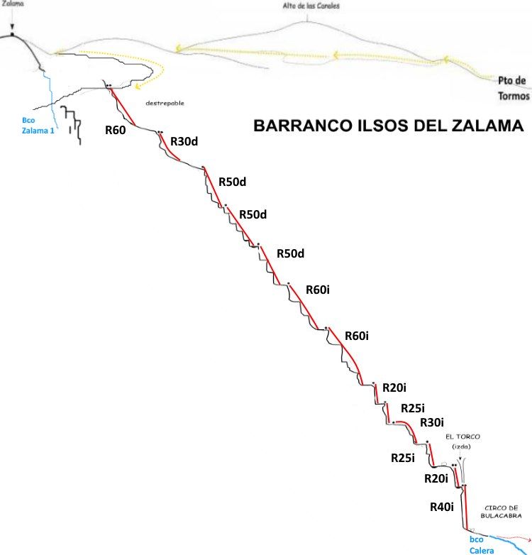 Barranco Ilsos del Zalama - topografía 1