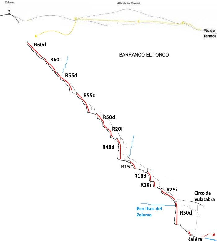 Barranco el Torco - topografía 1