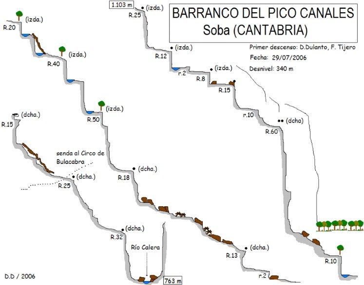 Barranco del Pico Canales - topografía 1