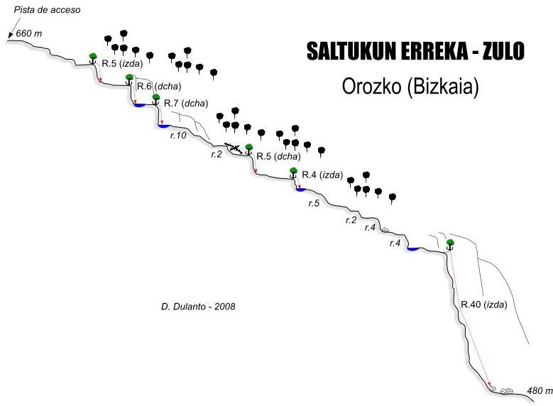 Barranco Saltukun - topografía 1