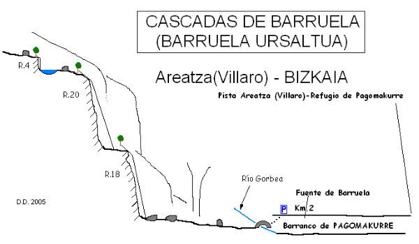 Cascadas de Barruela - topografía 1
