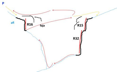Barranco de Cantallops - topografía 1