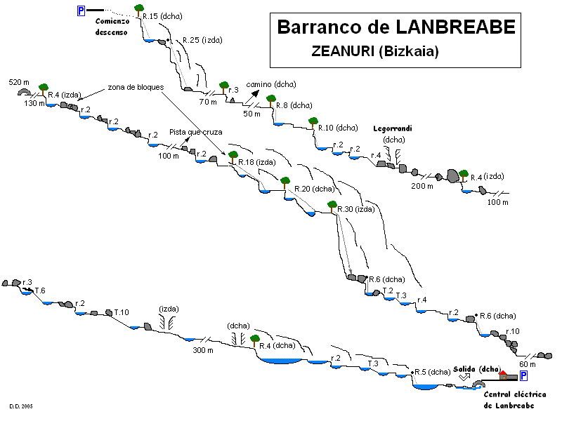 Barranco de Lanbreabe - topografía 1