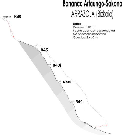 Barranco Artaungo-Sakona - topografía 1