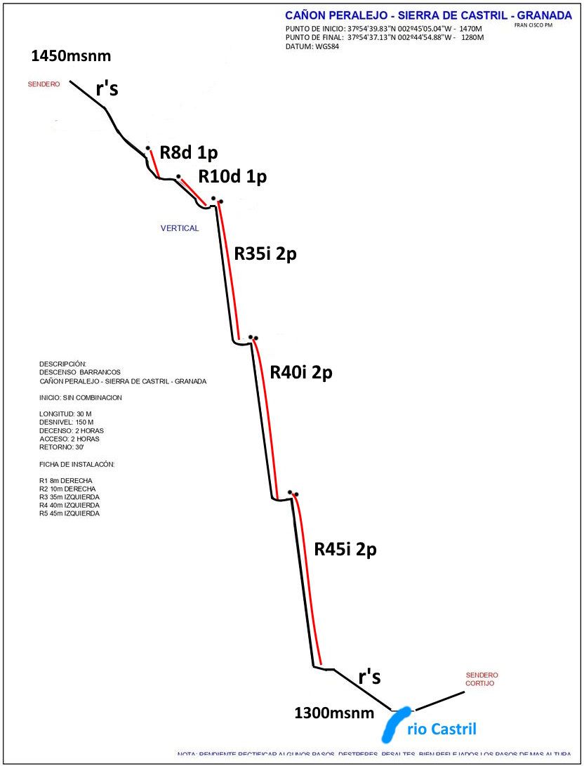 Cañón Peralejo - topografía 1