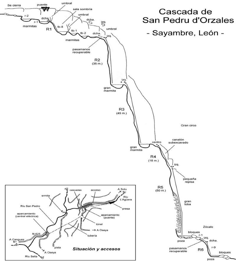 Cascada San Pedru Orzales - topografía 1