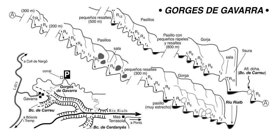 Barranco de Gavarra - topografía 1