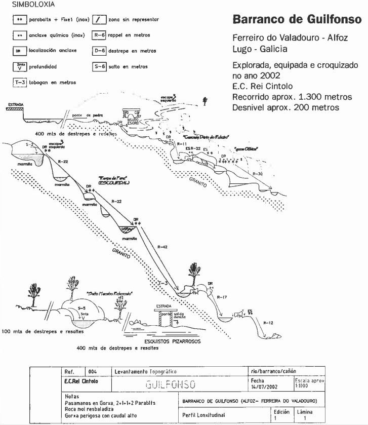 Barranco de Guilifonso - topografía 1
