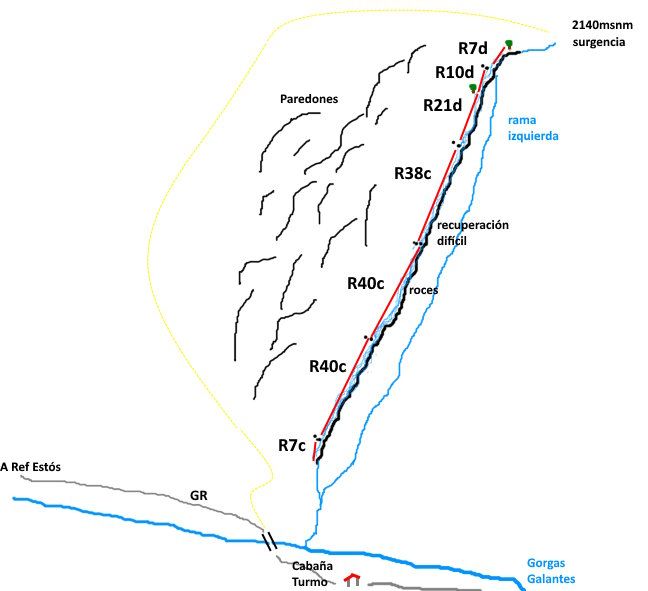 Cascada de Molseret - topografía 1
