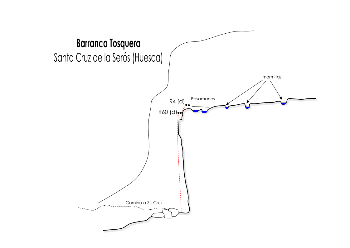 Barranco de la Tosquera - topografía 1
