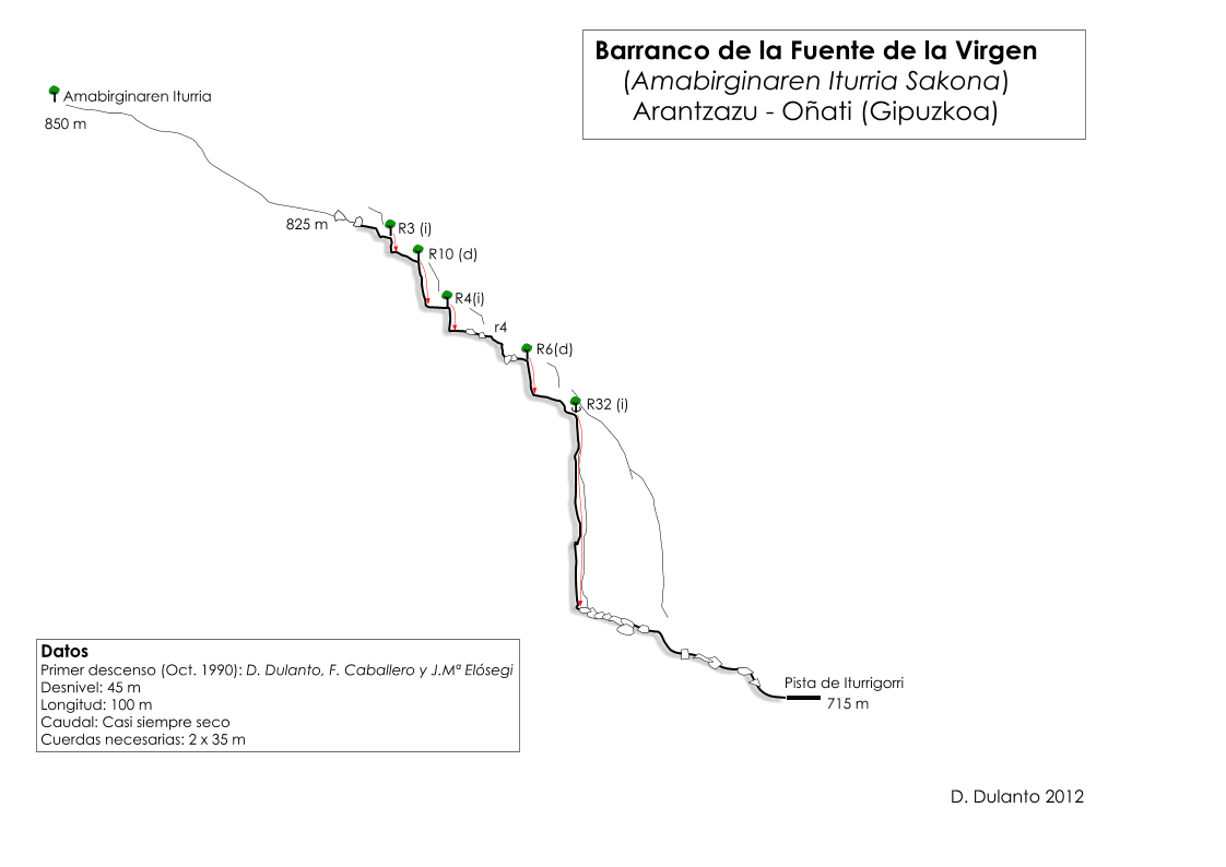 Barranco Fuente de la Virgen - topografía 1