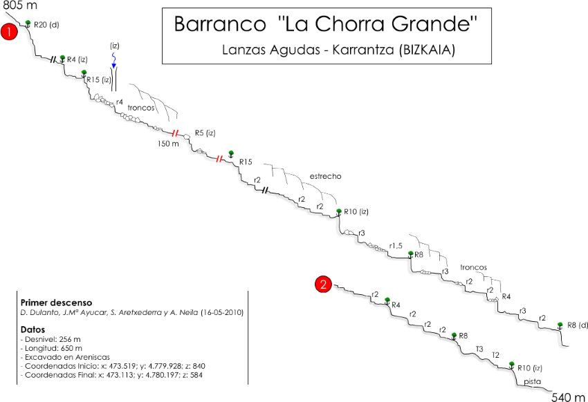Barranco La Chorra Grande - topografía 1