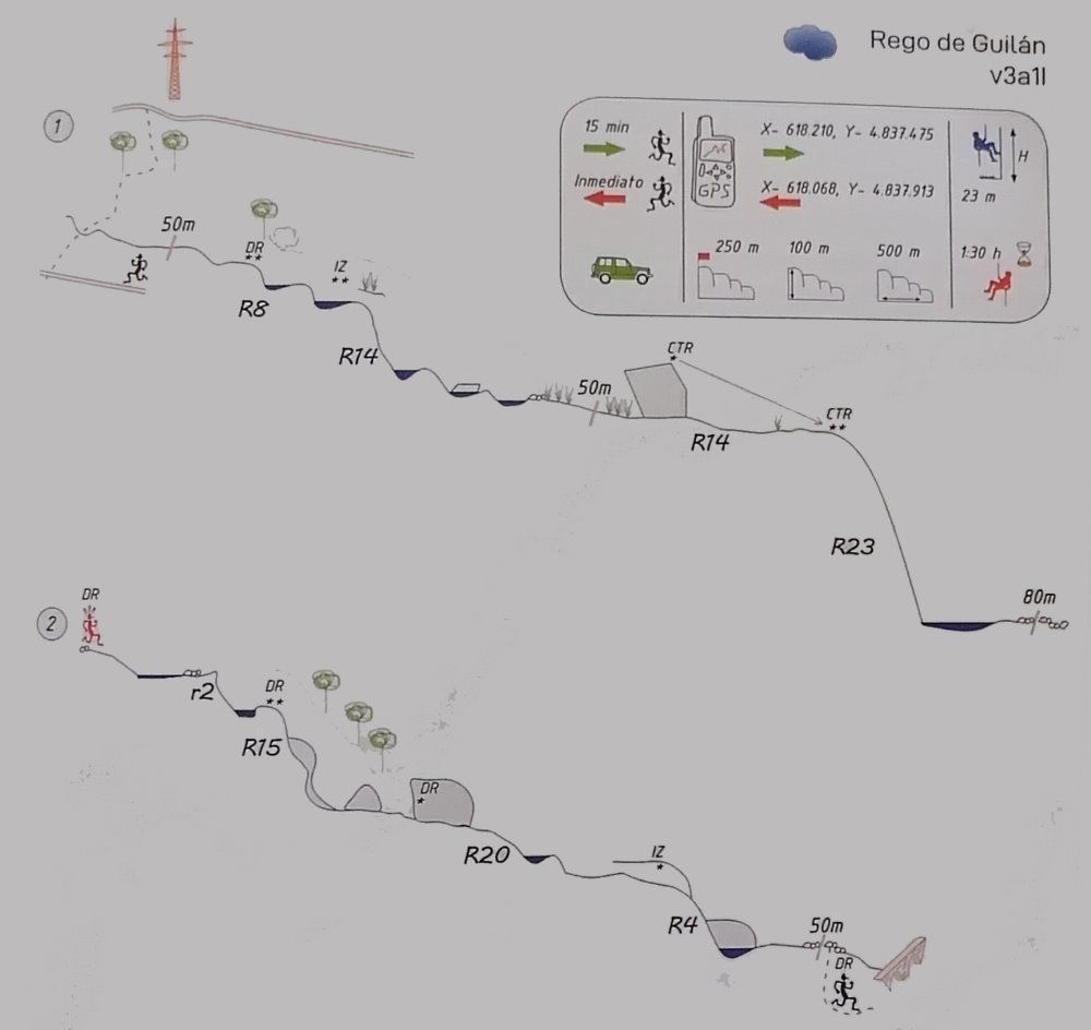 Rego de Guilán - topografía 1