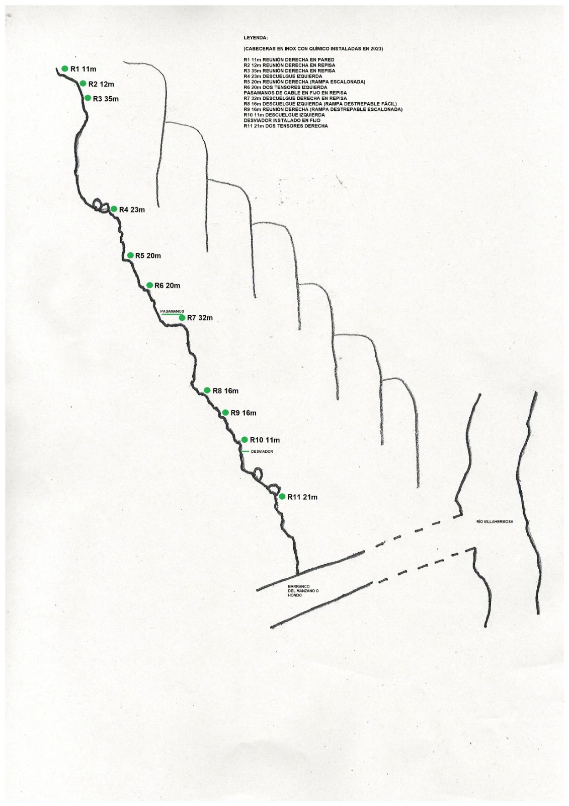 Barranco de Mas del Zapo - topografía 1