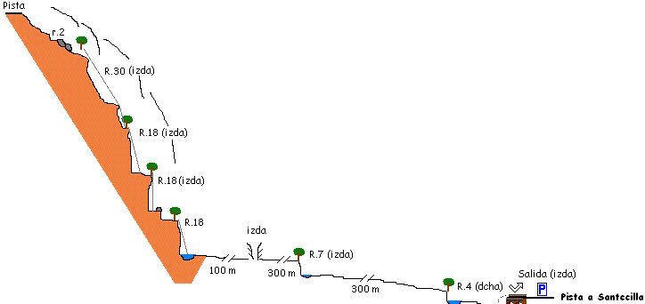 Barranco Baikote - topografía 1