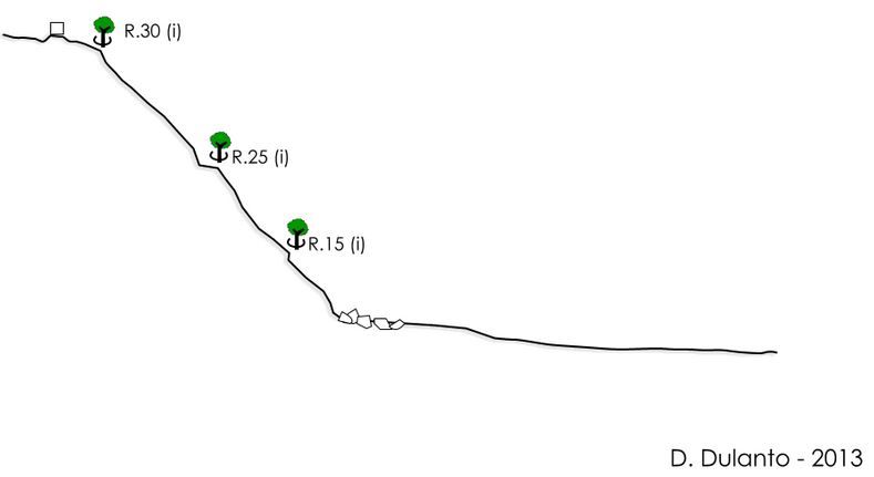 Cascada de Baldatikaerreka - topografía 1
