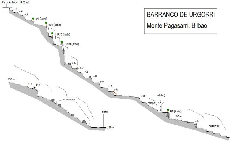 Barranco de Urgurri - topografía 1