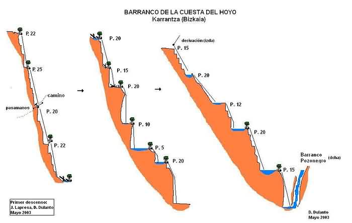 Barranco de la Cuesta del Hoyo - topografía 1
