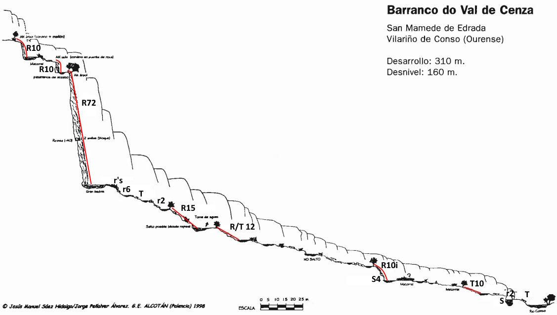 Barranco de Val de Cenza - topografía 1