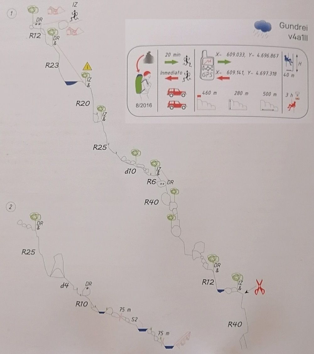 Fervenza de Gundrei - topografía 1