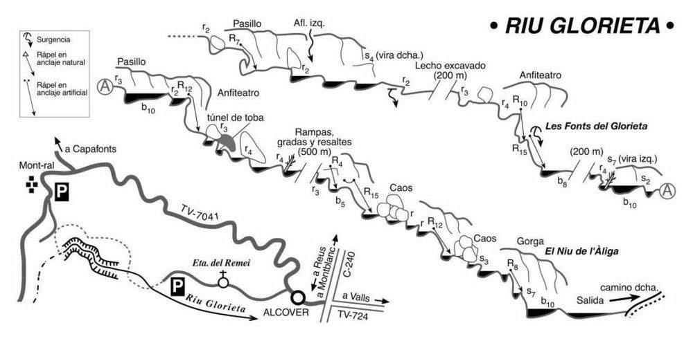 Barranco Rio Glorieta - topografía 1