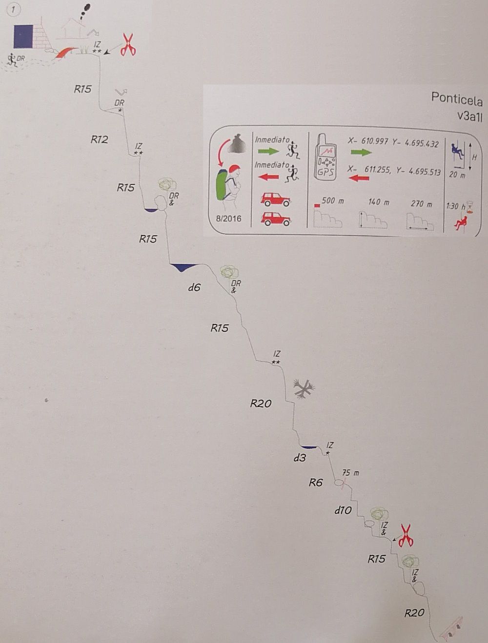 Barranco de Ponticela - topografía 1